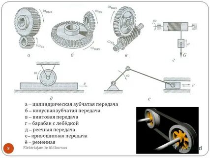 Конструкция зубчатых передач