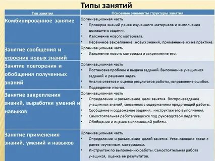 Общая характеристика видов занятий