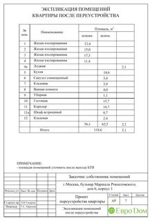 Экспликация квартиры