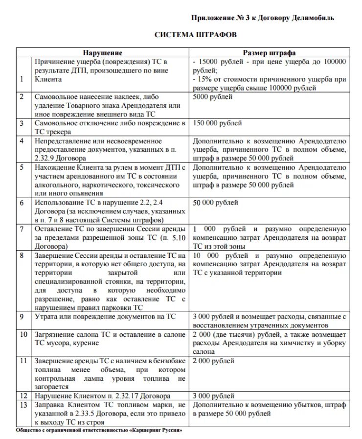 Какие штрафы в каршеринге