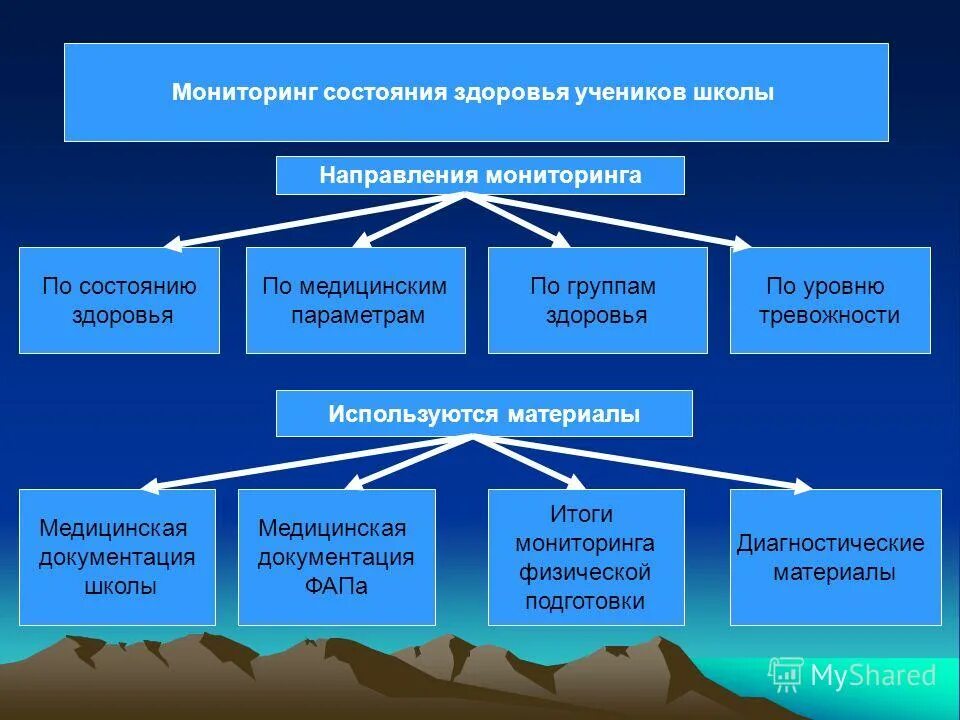 Направления школ здоровья