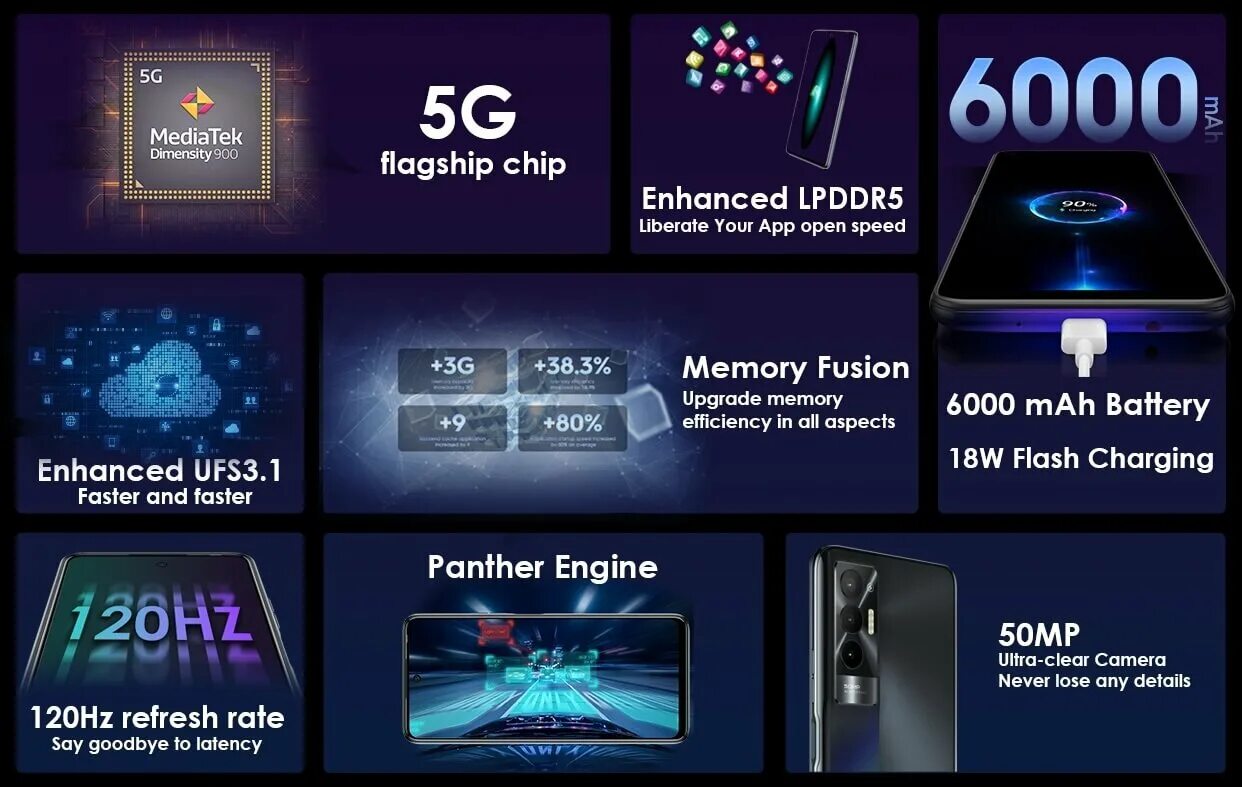 Пова 6 про 5g характеристики. Techno Pova 5g. Смартфон Techno Pova 5. Pova Neo 5g. Смартфон Tecno Pova 5 Pro 5g 128 ГБ.