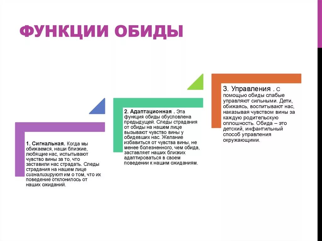 Обидится значение. Механизм возникновения обиды. Обида это в психологии. Обида механизм возникновения эмоции. Функции обиды.