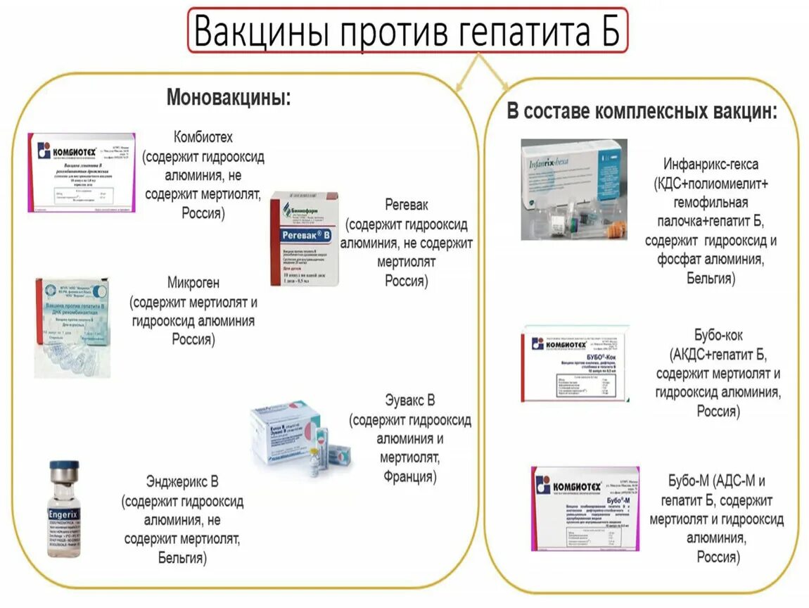 Гепатит б название. Прививки против гепатита в Наименование препарата. Вакцина против гепатита б. Прививка против гепатита в название. Вакцина против гепатита в название.