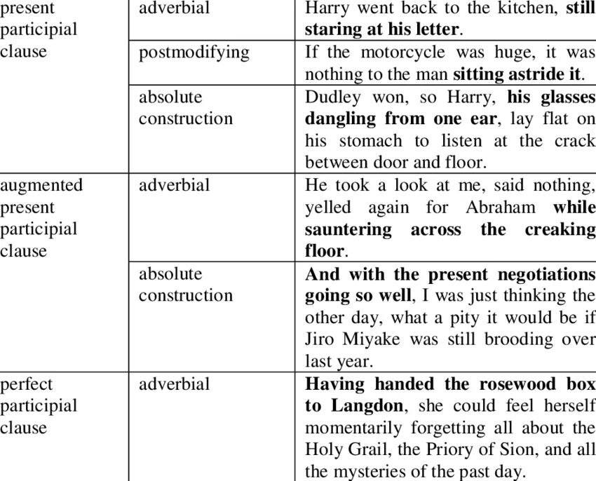 Nominative constructions. Participial construction в английском языке. the prepositional absolute participial construction в английском. prepositional absolute participle construction. nominative absolute construction примеры.