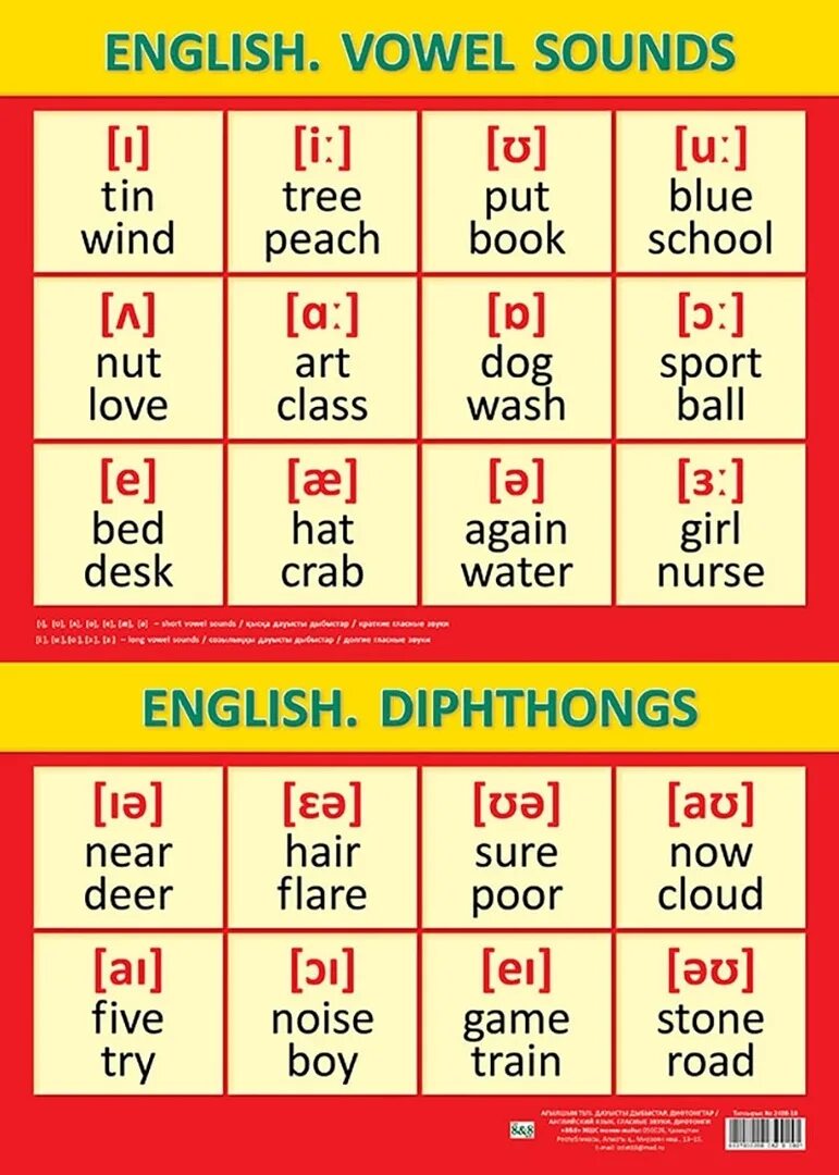 Английские гласные и их звуки. Vowel sounds в английском. гласные звуки в английском. дифтонги в английском языке. гласные дифтонги в английском языке.