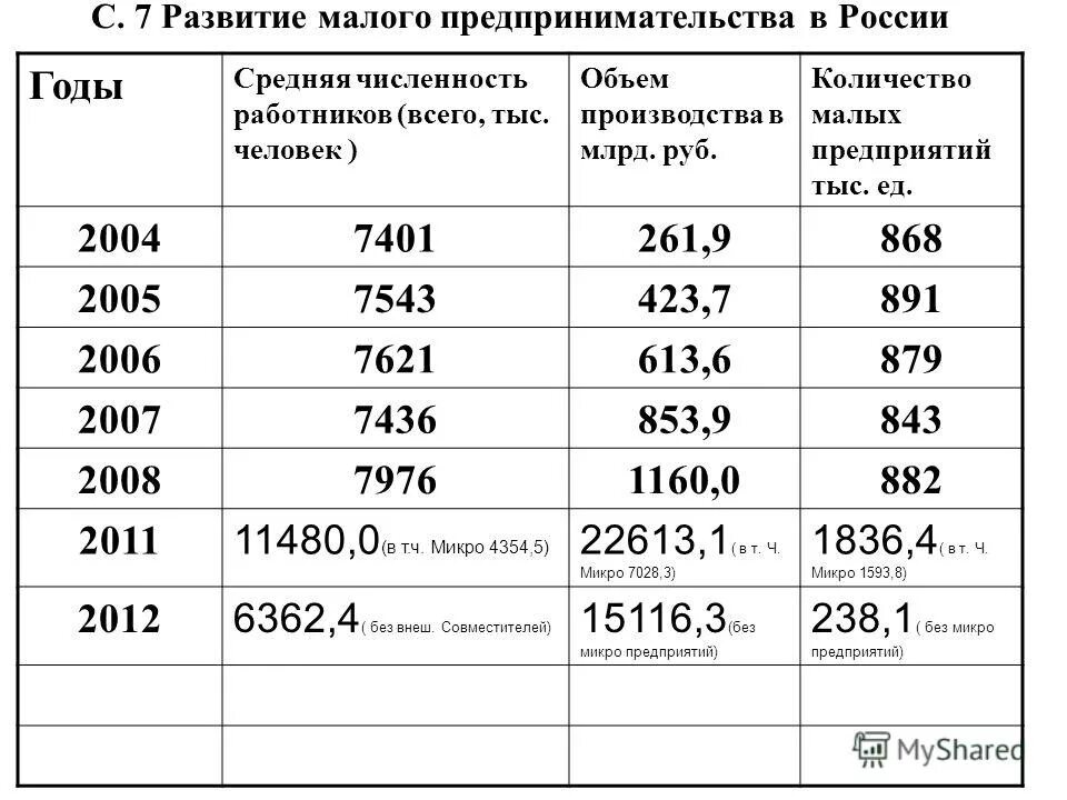 развитие малых предприятий. перспективы развития малого предприятия. развитие малых предприятий. развитие малых предприятий. развитие малых предприятий.