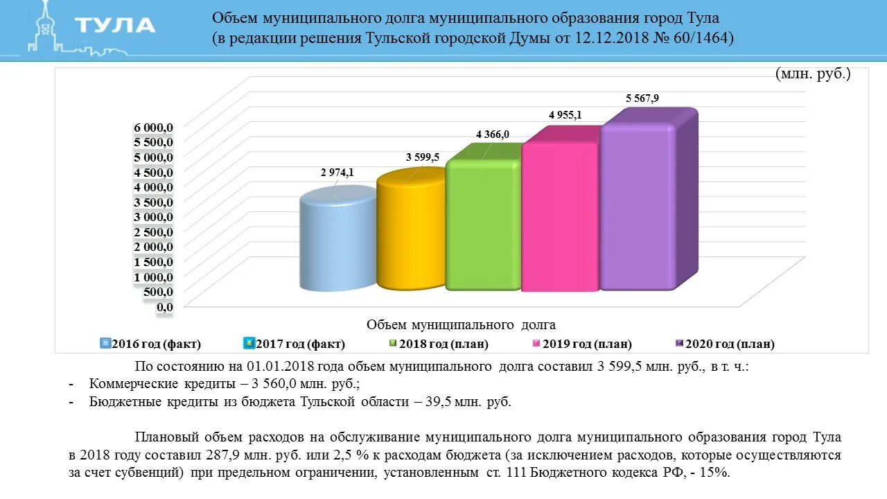 Диаграмма бюджета рф на 2023 год. Программа исполнение бюджета криста. Диаграмма бюджета рф на 2023 год. 100% исполнение бюджета. Веб исполнение бюджета тула.