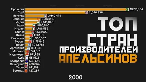 Апельсины страны производители