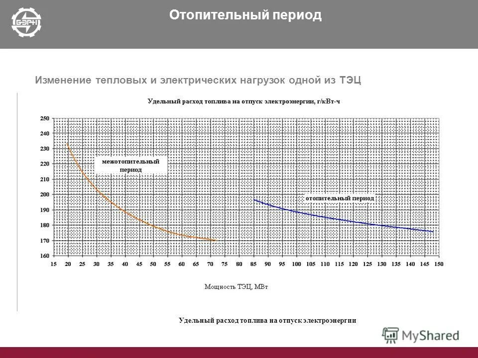 Виды тепловых нагрузок теплоснабжение. Расчетная тепловая нагрузка на отопление формула. Формула расчета тепловой энергии на отопление. Формула расчета тепловой энергии на отопление по нагрузке. Формула расчёта потребления тепловой энергии.