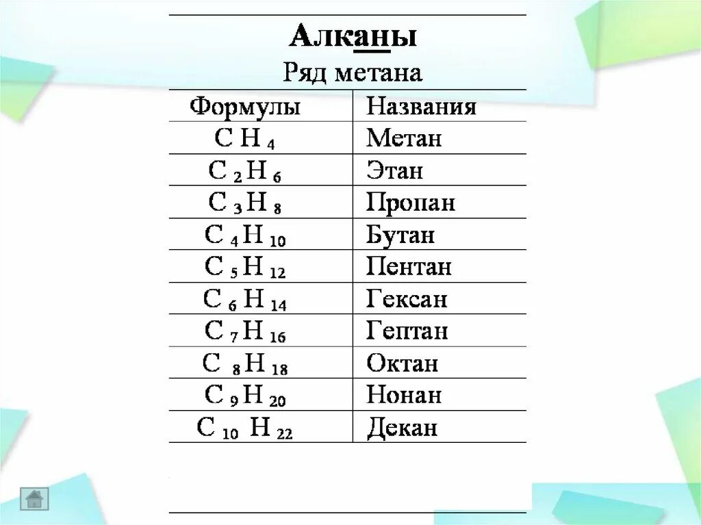 Алкан имеет название. Алканы Гомологический ряд и общая формула. Алканы и Алкены таблица формулы. Алканы Гомологический ряд в химии. Общая формула алканов и алкенов и алкинов алкадиенов таблица.