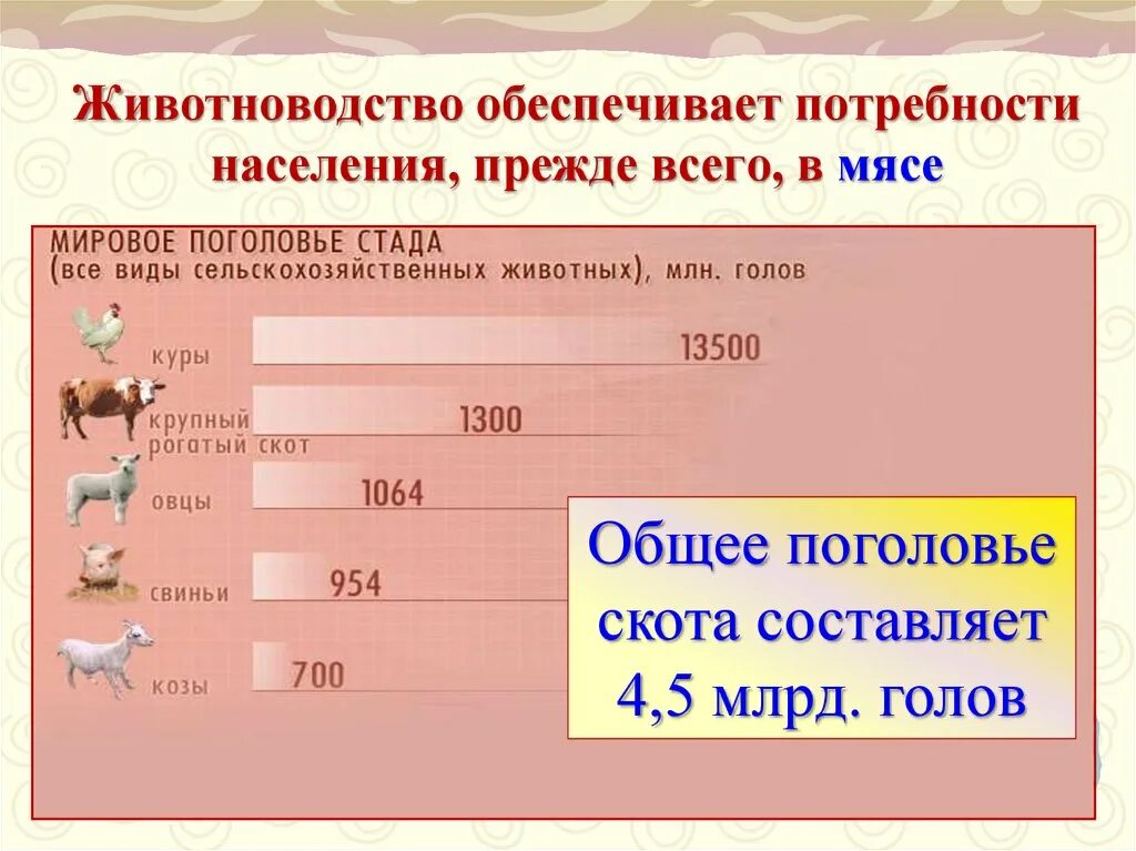 Какие потребности человека удовлетворяет растениеводство. Животноводство 3 класс окружающий мир. Животноводство это определение. Благодаря растениеводству какие потребности. Млекопитающие домашние животные.