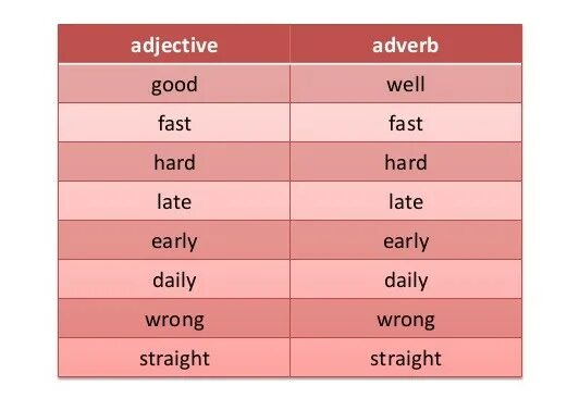 Exception adjective