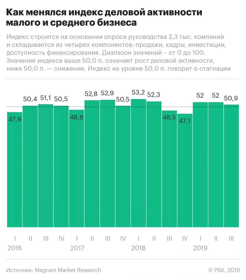 Статистика малого бизнеса. Динамика развития малого бизнеса. Динамика малых предприятий в РФ. Динамика развития малого бизнеса в России. Численность малых предприятий в РФ.