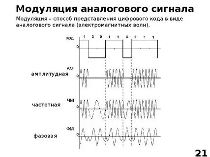 Система модуляции