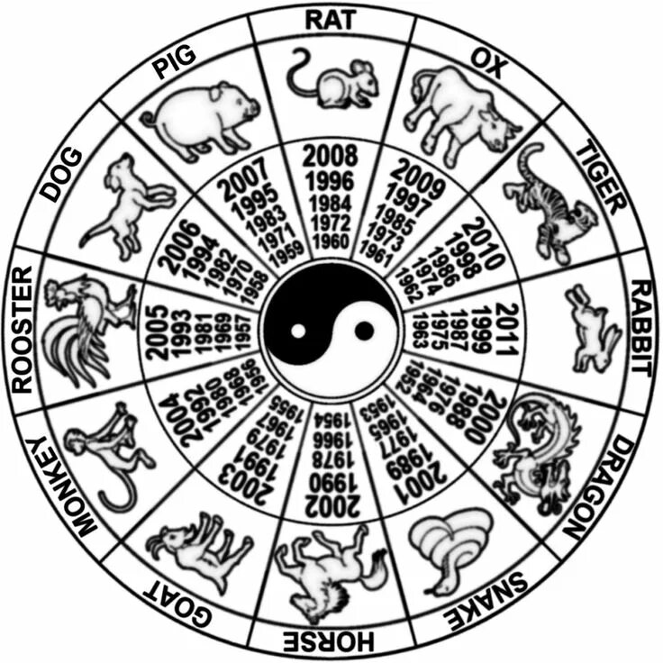 What Year Was I Born In Chinese Zodiac Top Sellers bellady.by