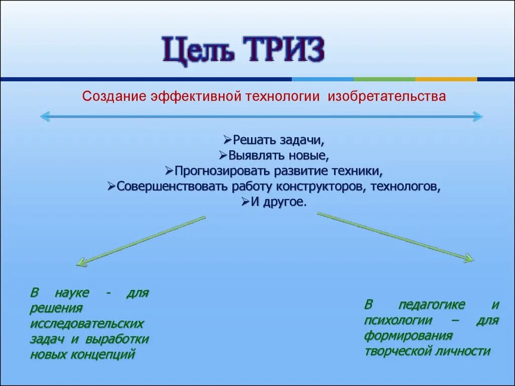 Теория решения изобретательских задач ТРИЗ. Цель ТРИЗ. Цель ТРИЗ технологии. Цели и задачи ТРИЗ. Система триз