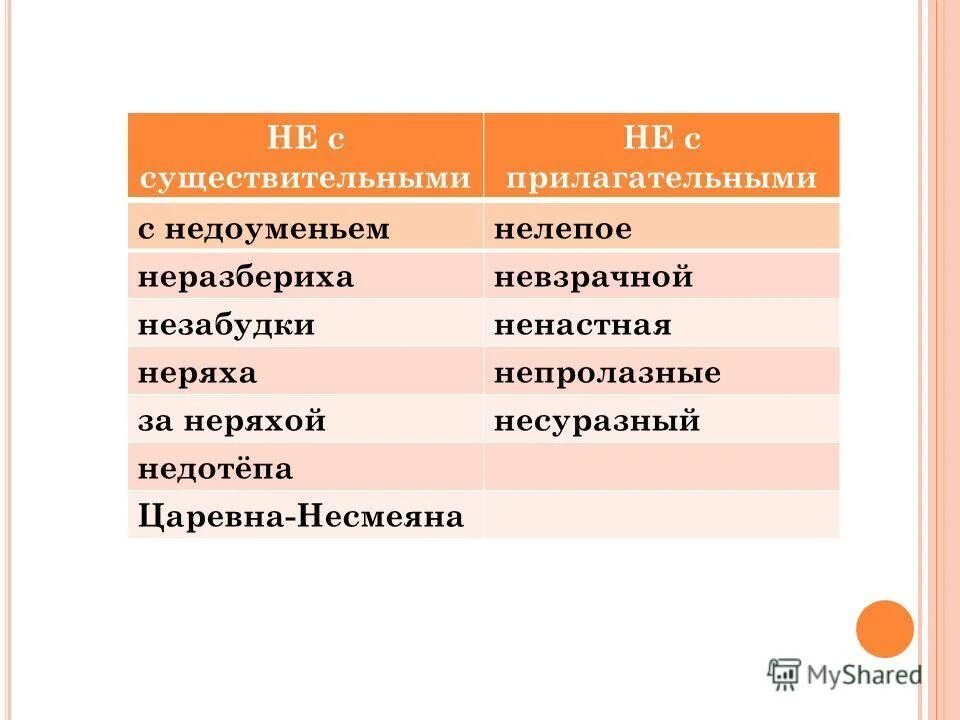 Незабудки прилагательное. Прилагательные к слову Незабудка. Незабудки прилагательное к нему. Незабудки какие прилагательные. Прилагательное к слову недотепа.