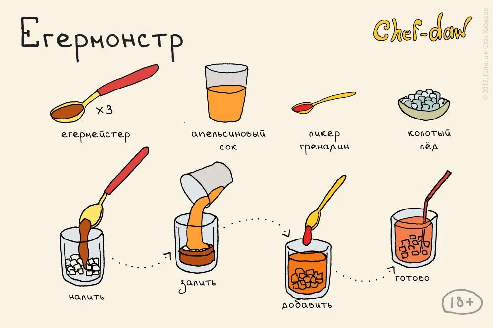 Снеговик под градусом шот какое пюре