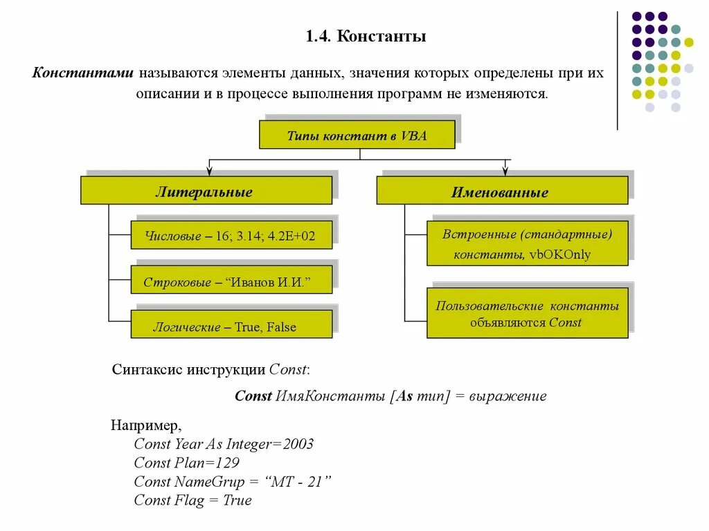 Vb константы. Константа в ВБА\. Константы в vba. Константами называются.