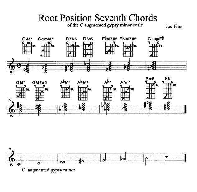 Root position