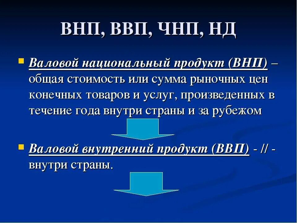 Чем отличается ввп от ввп. Ввп и внп. валовой национальный продукт. чнп и ввп. валовой национальный продукт (внп).