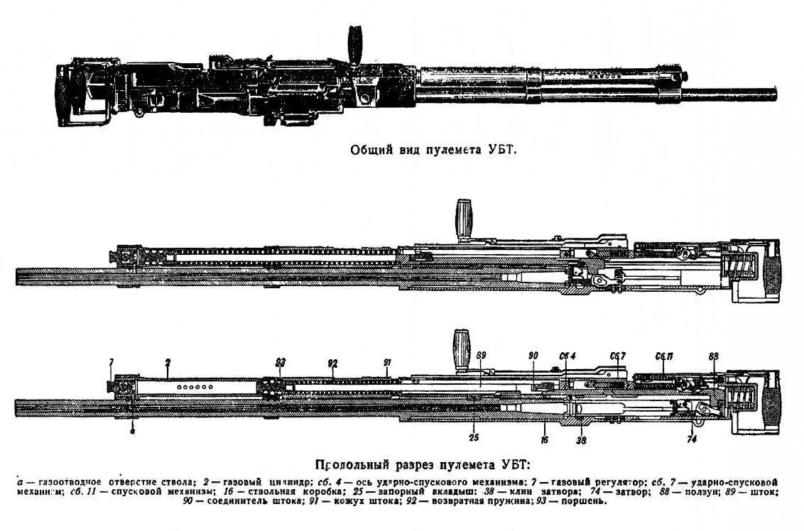 Пулемет березина калибра 12. 7мм. Пулемёт березина 12. 7 чертёж. 12.