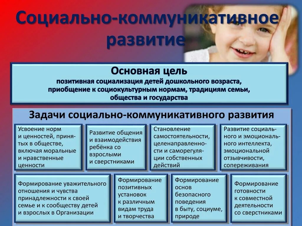 Цели социальной коммуникации. Социализация детей дошкольного возраста. Дошкольник коммуникативная. Социально-коммуникативное развитие. Задачи социально-коммуникативного развития дошкольников.