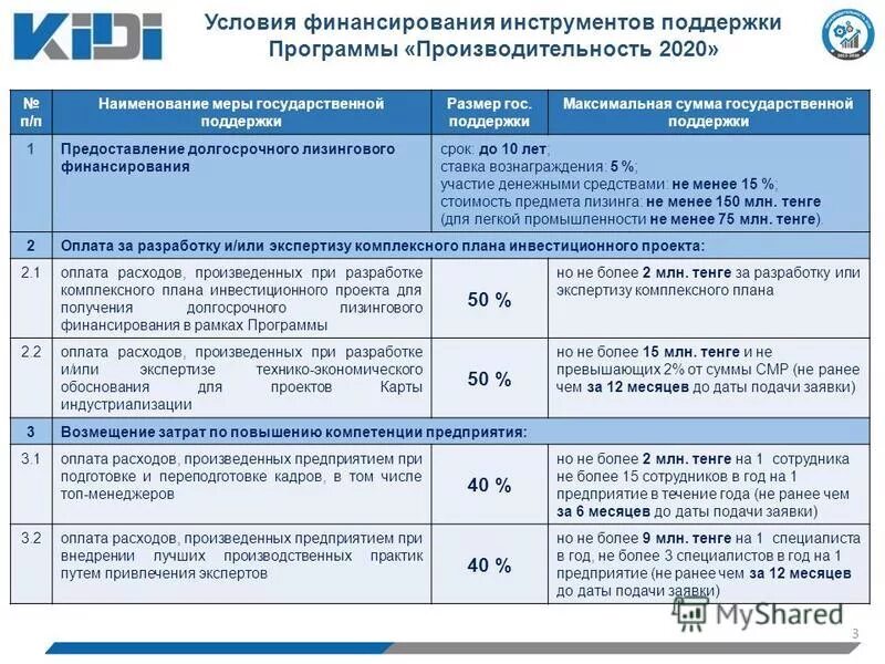 Максимальная сумма одной операции в системе быстрых. Максимальная сумма одной операции в системе быстрых