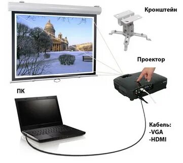 Как подсоединить проектор