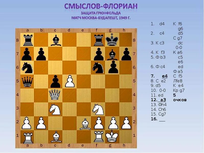 Виды шахматных партий