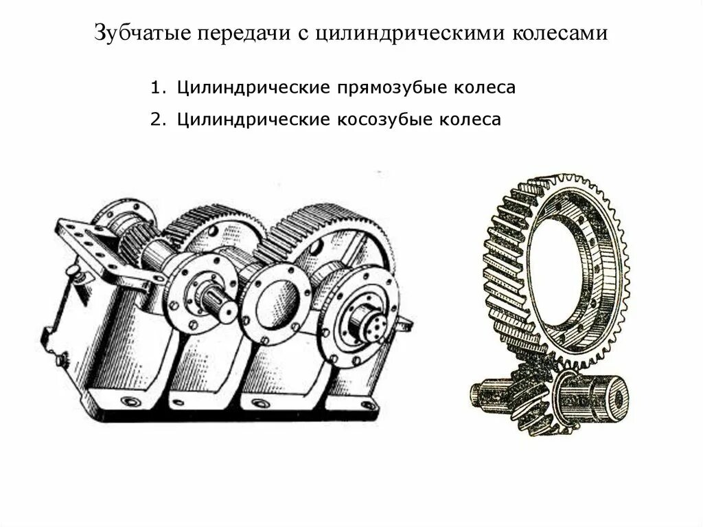 Конструкция зубчатых передач. Типы зубчатых передач. цилиндрическая зубчатая передача. конструкция зубчатой передачи. колесо цилиндрическая передачи.