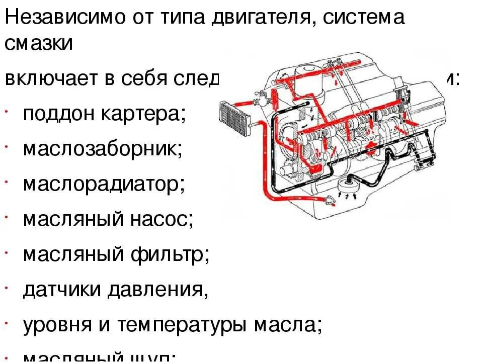 Назначение двигателя автомобиля. Детали системы смазки двигателя. Масляная система ДВС. Диагностика системы смазки. Диагностирование системы смазки ДВС.