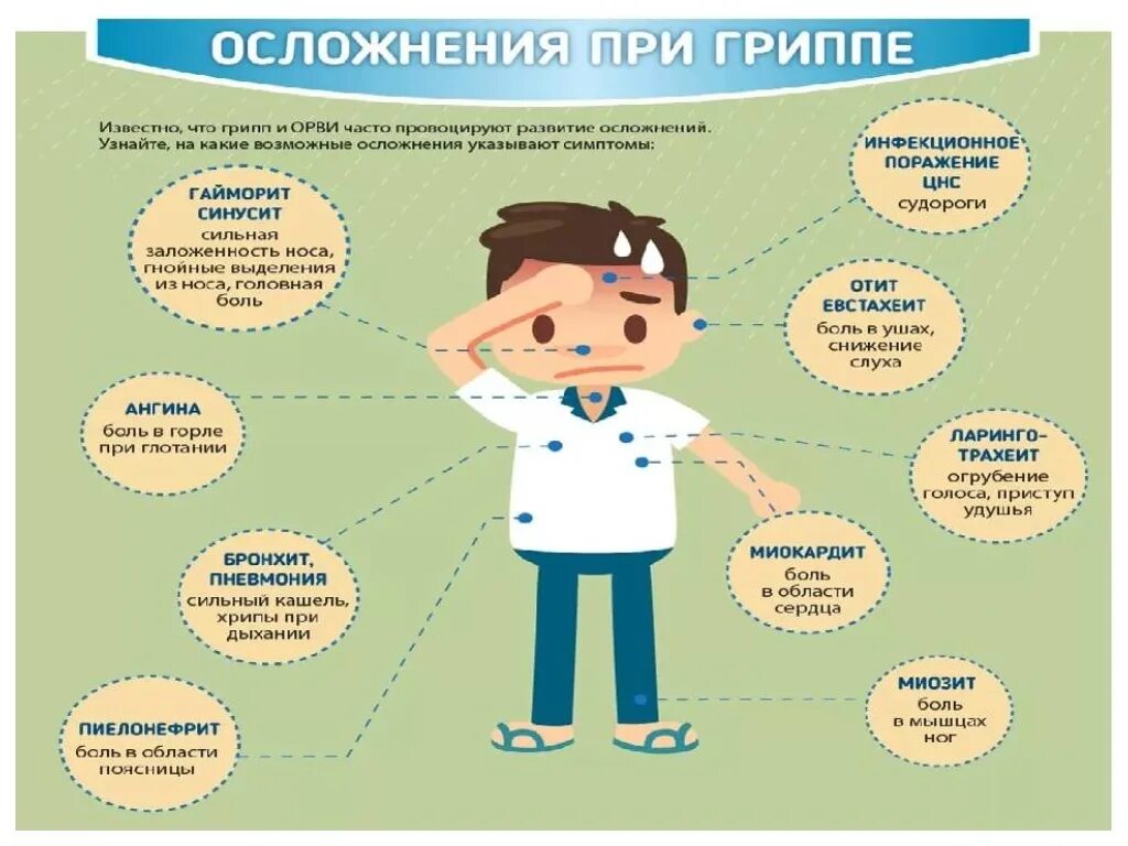 Осложнения при гриппе. Осложнения ОРВИ У детей. Осложнения гриппа и ОРВИ. Осложнения вирусных инфекций у детей. Проявления орви