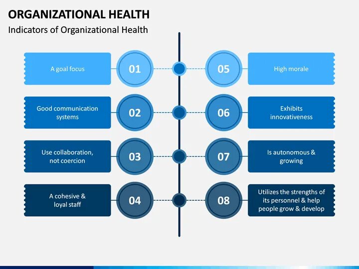 Health index