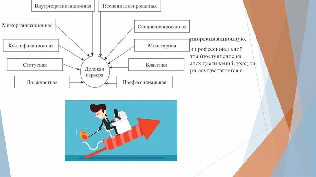 Социальное явление на примере карьеры. Виды межорганизационной карьеры. Примеры неспециализированной карьеры. Виды внутриорганизационной карьеры. Межорганизационная карьера примеры.