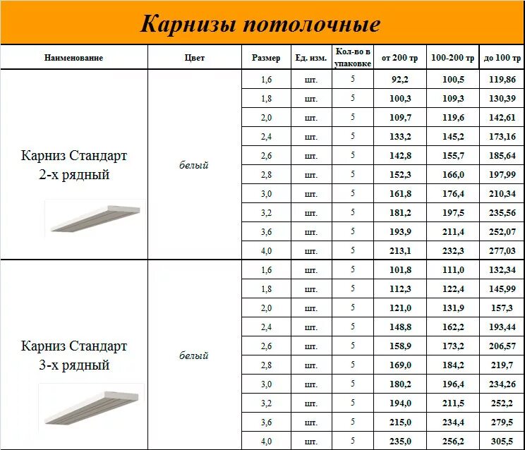 Прайс лист на установку карнизов. Расценки на подшивку штор. Расценки обшивки карниза. Расценки обшивки карниза. Демонтаж сайдинга расценка.
