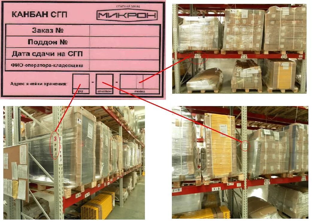 Сколько времени необходимо хранить ярлыки. Складирование товара на складе продуктов. Карточка стеллажа на складе. Хранение на складе. Хранение этикеток на складе.