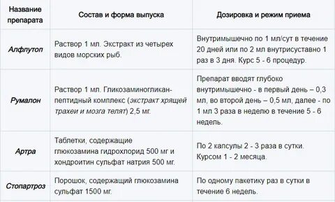 Код мкб артроз голеностопного сустава у взрослых