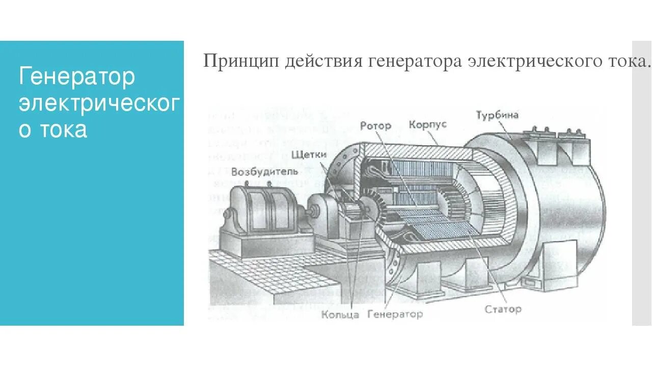 В основе работы генератора лежит. &quot;индуктор&quot; генератора переменного тока. электромеханический индукционный генератор строение. индукционный генератор переменного тока схема. принцип работы генератора переменного тока схема.