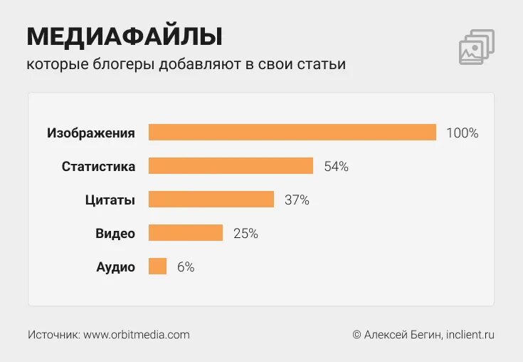 Статистика блога. Статистика блоггеров в России. Статистика заработка блоггеров. Статистика по блогам. Статистика блогеров