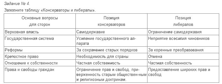 История 7 класс параграф 18 торкунова. История России 13 параграф таблица. Таблица по истории 6 класс параграф 13. Таблица по истории России 6 класс. История параграф 13 таблица.