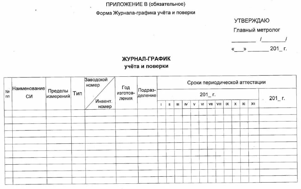 Еженедельная проверка