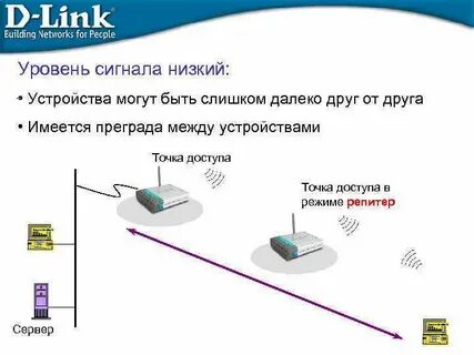 Проверить сигнал связи
