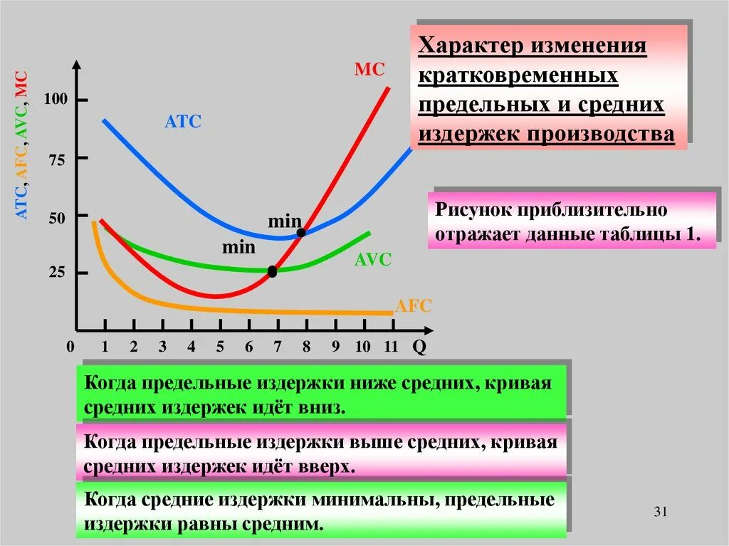Предельное изменение параметра. Средние и предельные издержки производства. изменение предельных издержек. издержки atc avc afc. mc avc экономика.