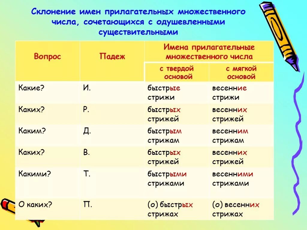 Окончания имен прилагательных во множественном числе 4 класс. Склонение имён прилагательных во множественном ч. Склонение имен прилагат множественного числа. Падежные окончания прилагательных множественного числа 4 класс. Укажите падеж имен прилагательных множественного числа