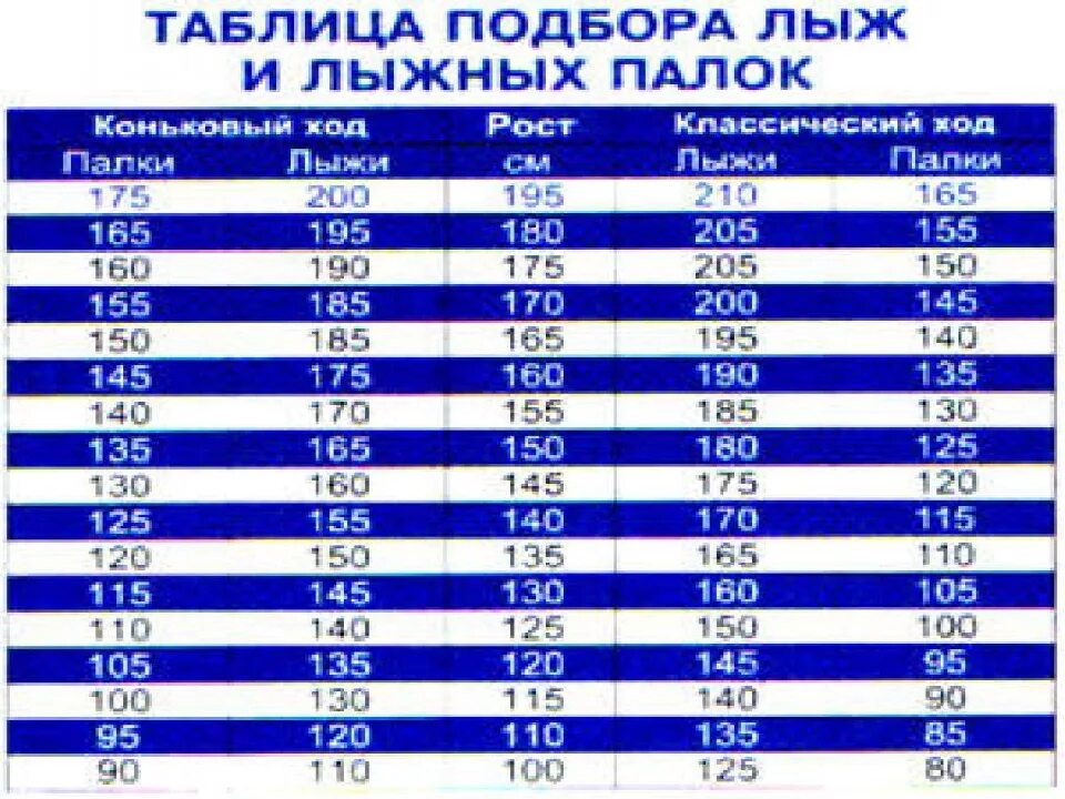 Подобрать горные таблица. Лыжи для конькового хода ростовка 175. Размер палок для лыж. Лыжные палки по росту таблица. Ростовка беговых лыж для женщин.