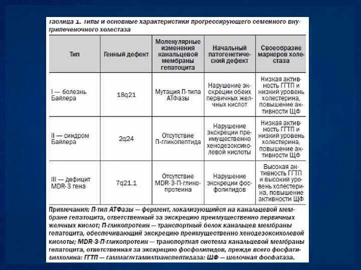 Q 21.1 диагноз. Диагноз 1г-8. G12.1 диагноз. М51.1 диагноз инвалидность. Диагноз м77.1 что это.