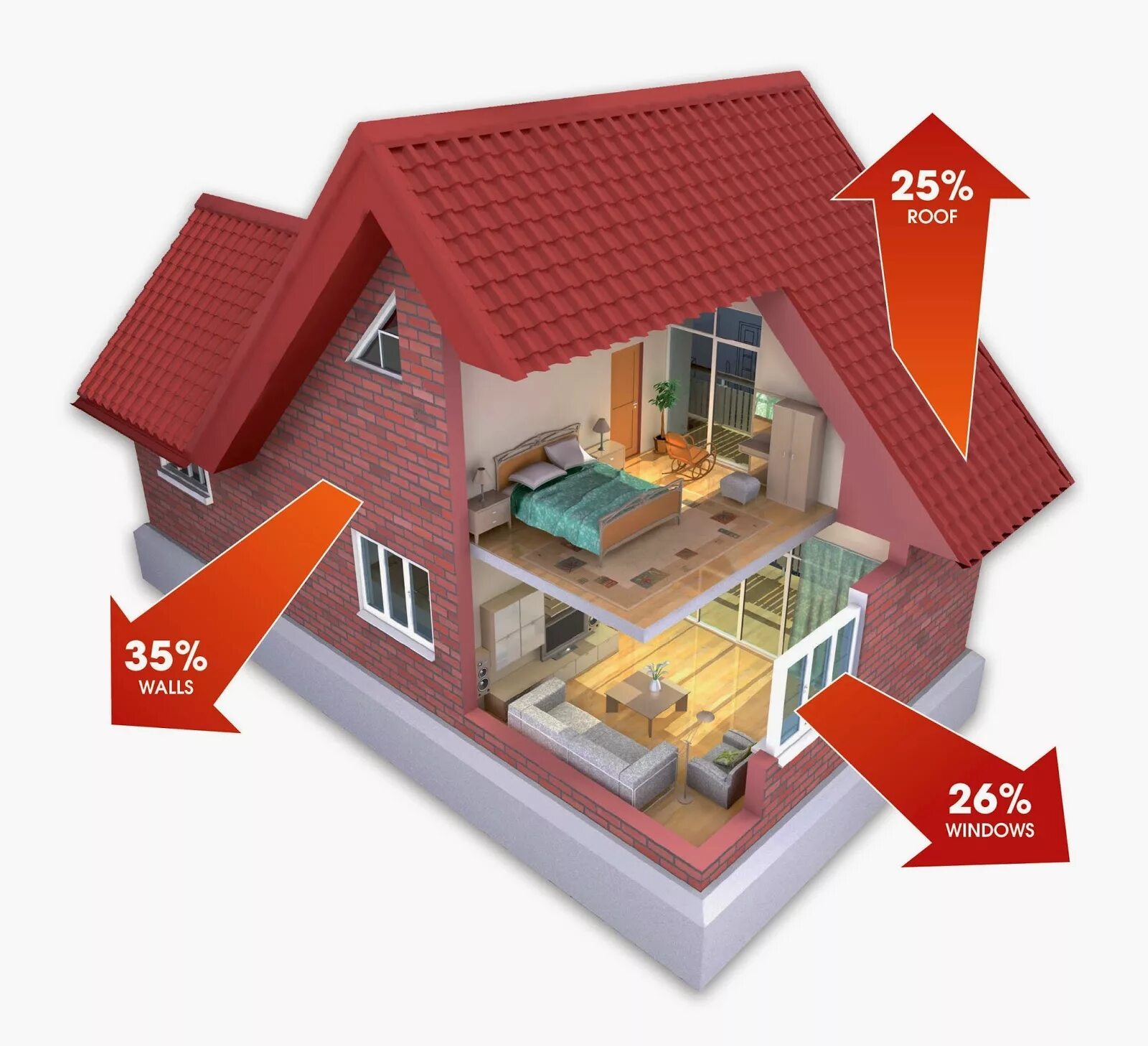 Каркасный дом в разрезе. Дом в разрезе материалы. Домик в шарфике. Теплосбережение картинки. Экологичные материалы для строительства.
