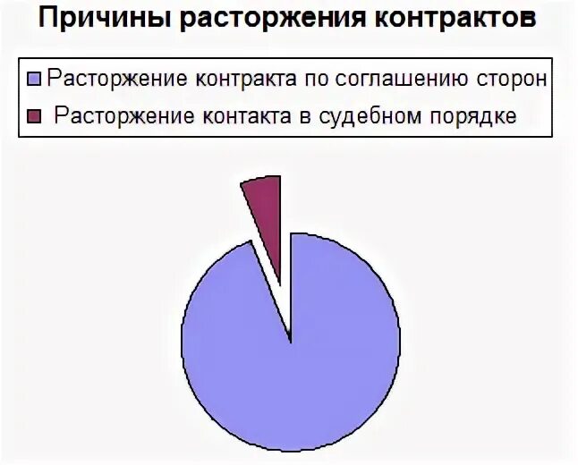 Малое муниципальное образование